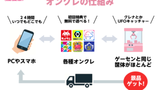 【オンクレとは？】オンラインクレーンゲームの仕組みやメリット・デメリットを徹底解説！