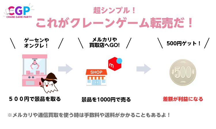 クレーンゲーム転売の仕組み