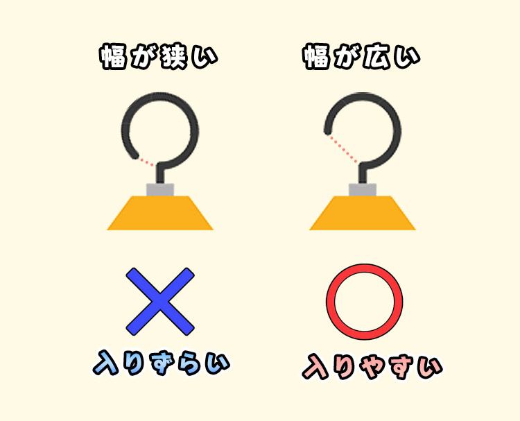 フックの開き幅が大きい