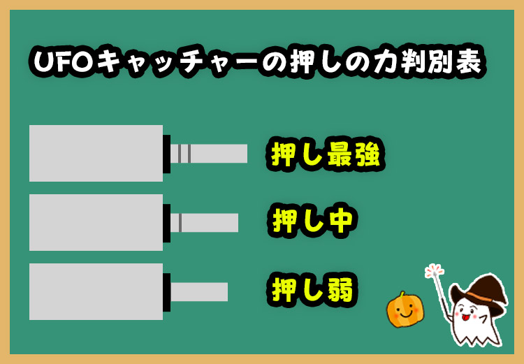 UFOキャッチャーの押し込みの強さ確認表