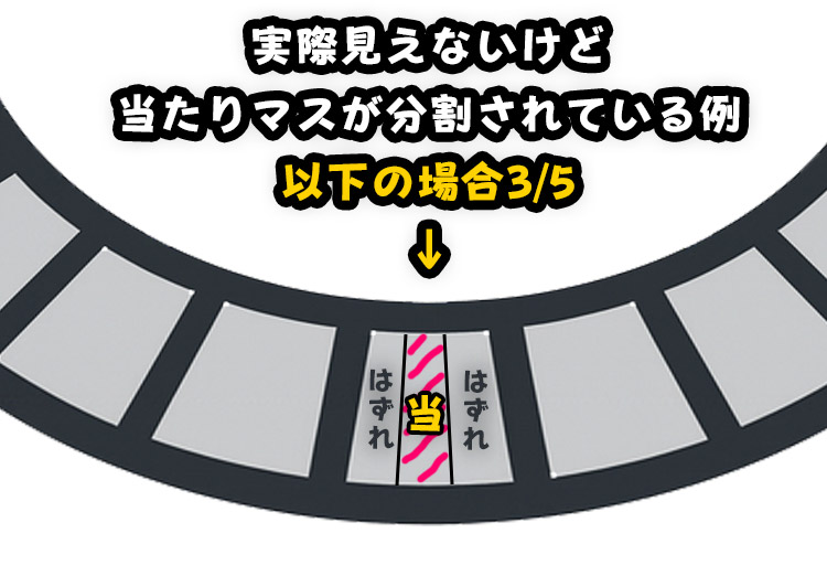 当たりマスの分割の例(1/3)