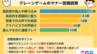【意識調査レポート】クレーンゲームのマナー意識調査【10~50代の男女105名アンケート調査】