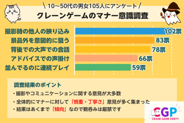 【意識調査レポート】クレーンゲームのマナー意識調査【10~50代の男女105名アンケート調査】